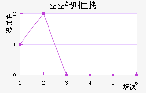 ͼͼ�п˽�������������
