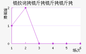 �²������ؽ�������������