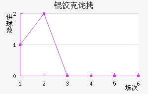 �ȿ˲��½�������������