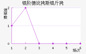 �׵¶�˹����������������