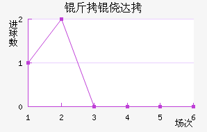 ���Ĵ���������������