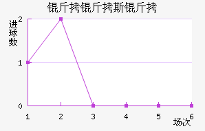 ����˹����������������