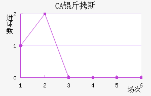 CA��˹���ǽ�������������