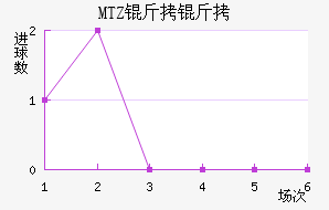 MTZ���ս�������������