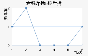 ϣ�龺��B�ӽ�������������