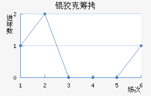 �ƿ˳ǽ�������������