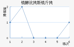 �Ͷ�˹����������������