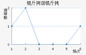 ��ŵ�²���������������