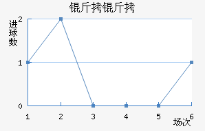 ������������������