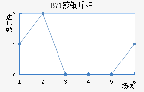 B71ɯ�Ž�������������