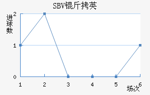 SBV��Ӣ��������������