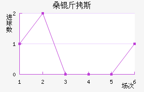 ɣ��˹��������������