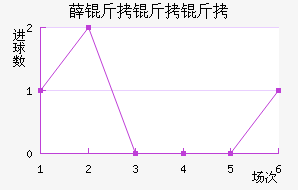 Ѧ���������ӽ�������������