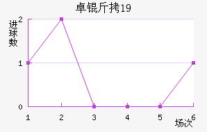 ׿����˹U19��������������