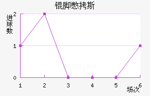 �ű�˹��������������