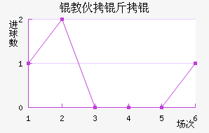 �̻���ý�������������