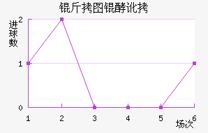 ��ͼ�Ͷ���������������