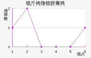 ��ά�γǽ�������������