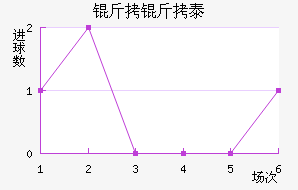 ����̩��ά˹�ؽ�������������