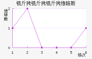 ������ά·˹��������������