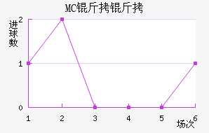MC������������������