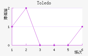 Toledo��������������