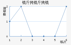 ������������������