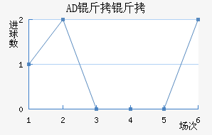 AD�������ǽ�������������