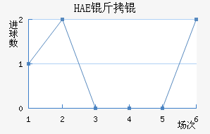 HAE��ֽ�������������