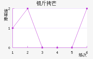 ��â��������������