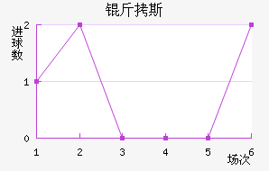 ��˹��������������