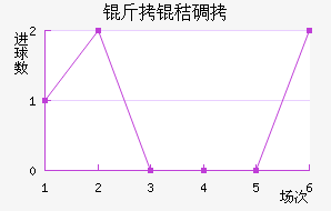 ���յ�ɭ��������������