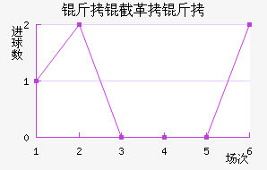 ���ظ��½�������������