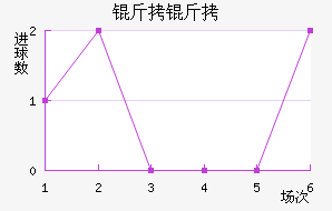 ������������������