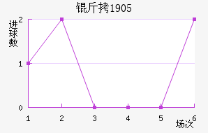 ��ϣ����1905��������������