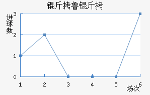 ��³������ѧ��������������