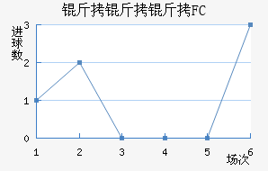 ������FC��������������
