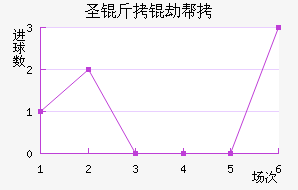 ʥ���ٰ���������������