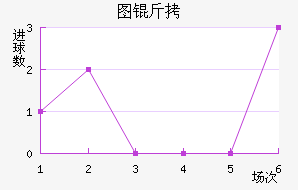 ͼ����������������