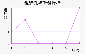 �Ͷ�˹����������������