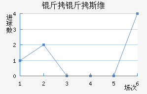 ����˹ά��������������