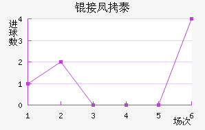 �ӷ�̩����˹��������������