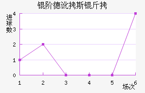 �׵¶�˹����������������