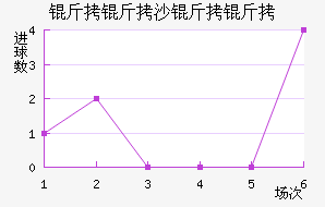 ����ɳ���½�������������