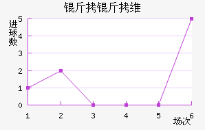 ����ά��������������