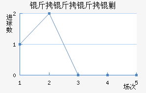 �������˹��������������