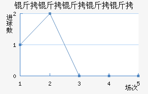 ���������Ͻ�������������