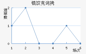 �ȿ˲��½�������������