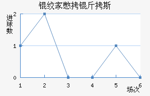 �ʼұ���˹��������������