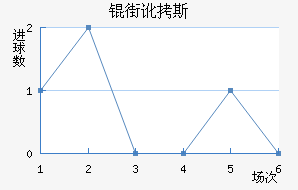 �ֶ�˹��������������